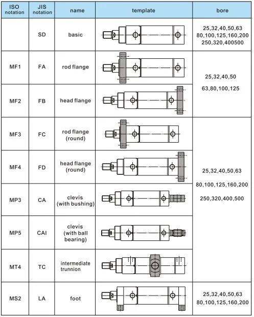 Jufan Round Hydraulic Cylinders for Vehicle Industry Machinery Made in China- Rd-Ms2 (LA)